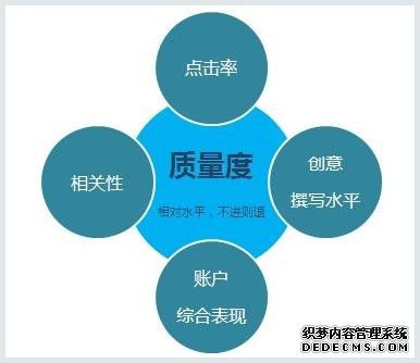 质量目标怎么写才能让老板点头、员工执行、客户满意？