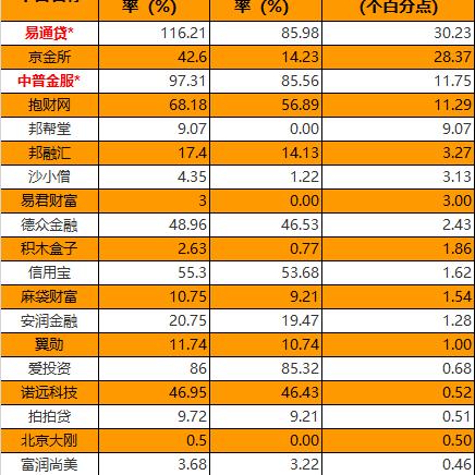 网贷逾期，到底什么情况下才算逾期？