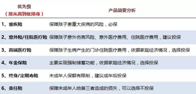 大病保险怎么买？这份避坑指南让你少花冤枉钱！