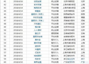 网贷逾期要求一次性偿还