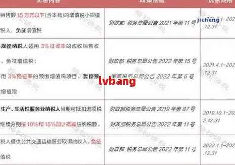公司税务申报逾期1年，后果究竟有多严重？