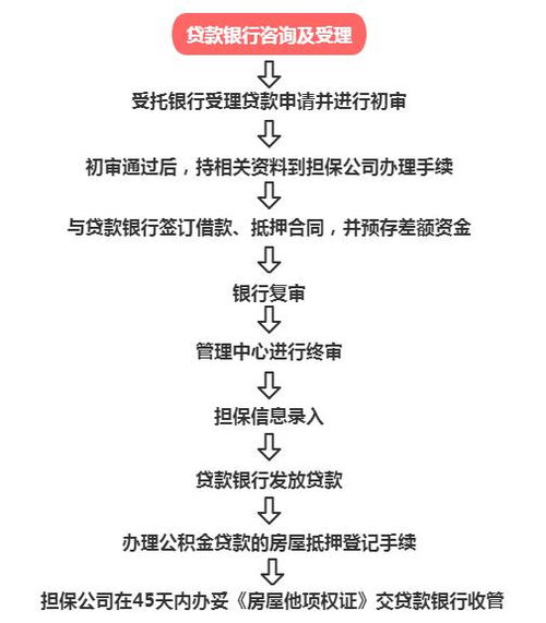 个人公积金怎么贷款？一文详解贷款全流程