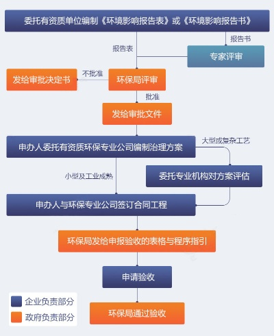 环保证怎么办理？一文读懂全流程！