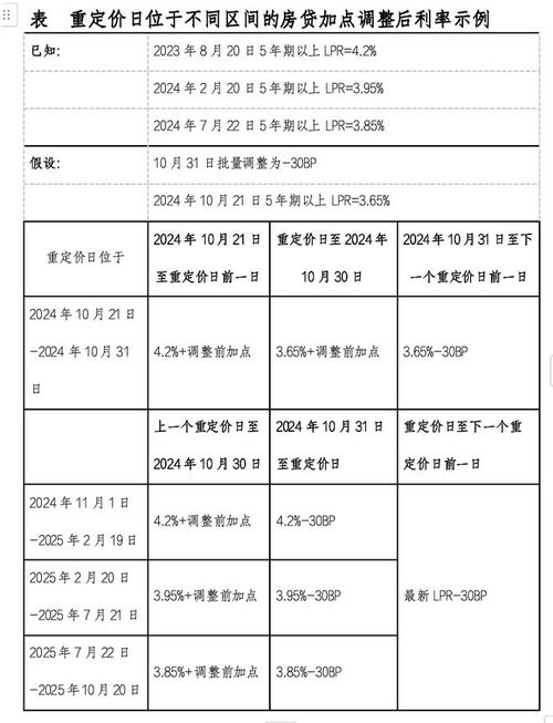 离婚后多久能办房贷？一文读懂时间与条件
