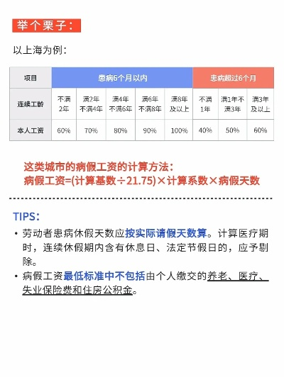 请病假工资怎么算？一文读懂你的权益！