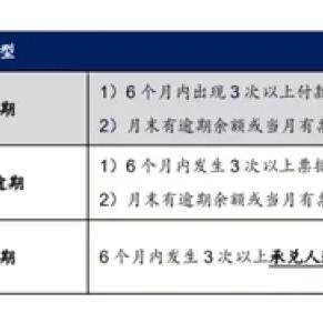 电子承兑逾期超过1年，法律上还有救吗？