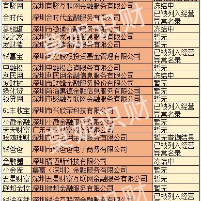 网贷还不上，银行卡突然被冻结了？别慌，律师教你这样应对！