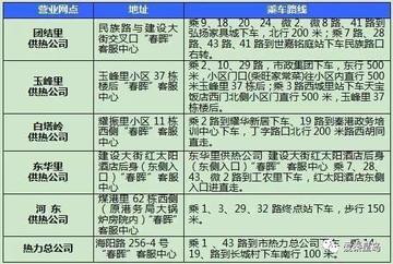 取暖费怎么算？这些细节你一定要知道！