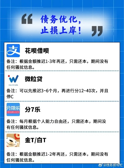 网贷逾期还不上怎么办？2024最新规定解读