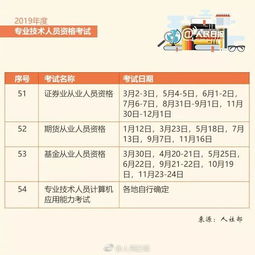 信号工证怎么考？这份考证指南请收好！