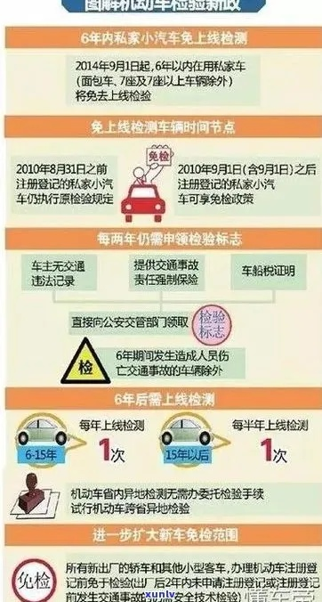 新车年检逾期1年，后果真的只是罚款吗？