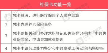 合作医疗报销总搞不明白？手把手教你三步到账技巧！