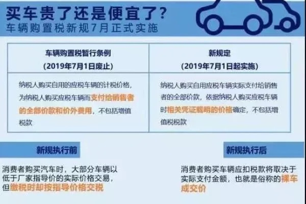 买车多花的隐形钱？3分钟搞懂购置税怎么算！