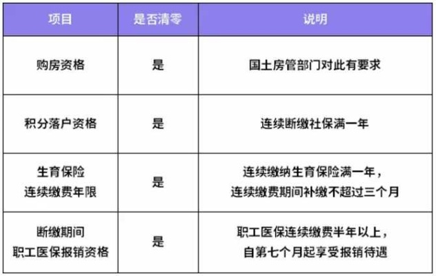 职工辞职后，社保不交会带来哪些法律风险？