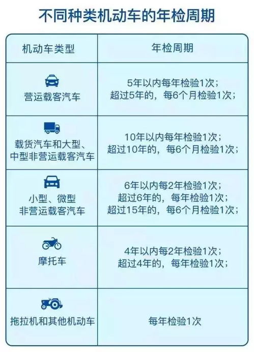 汽车年检逾期1年多，您知道会面临哪些麻烦吗？