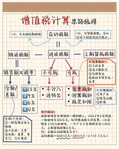 增值税到底怎么算？会计小白也能秒懂的计税指南来了！