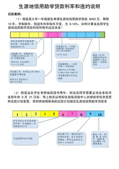 生源地贷款利息怎么算？一文读懂计算方法与还款策略
