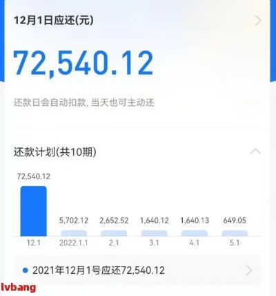 5年前网贷逾期数据还能