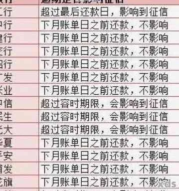 网贷逾期3天会打征信吗？逾期多久会上报？