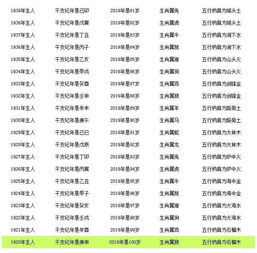 年龄怎么算？周岁、虚岁、法律年龄到底有什么区别？