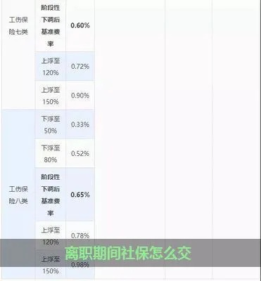 月中辞职，社保到底该不该交？资深律师为你揭秘