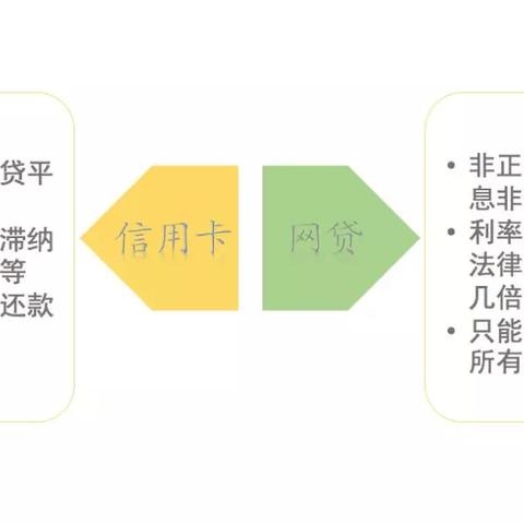 信用卡当前逾期，还能申请网贷吗？专业人士为你解析