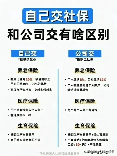 福咖不交社保，员工权益谁来保障？