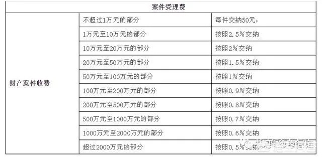律师怎么收费？一文读懂律师收费的常见方式与避坑指南