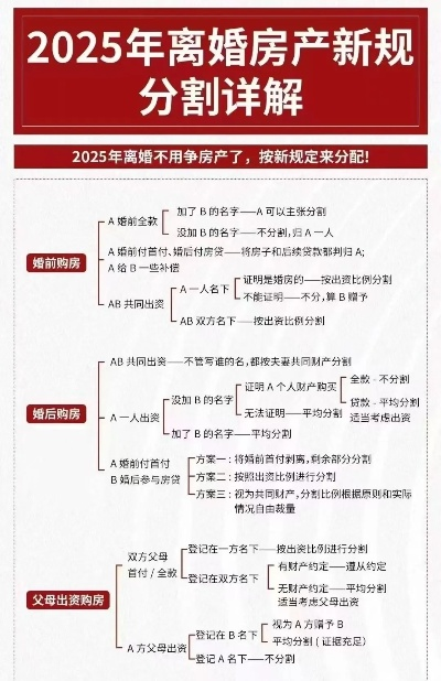离婚财产怎么分配