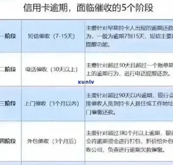 征信连续逾期1年，你的信用还能挽回吗？