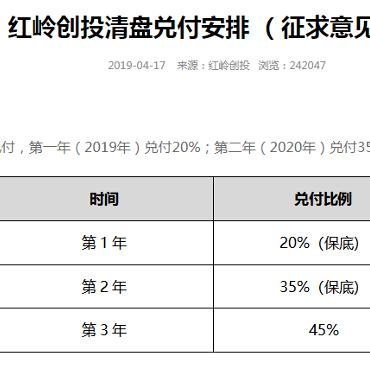 网贷一万块被起诉了，到底会咋样？该咋办？