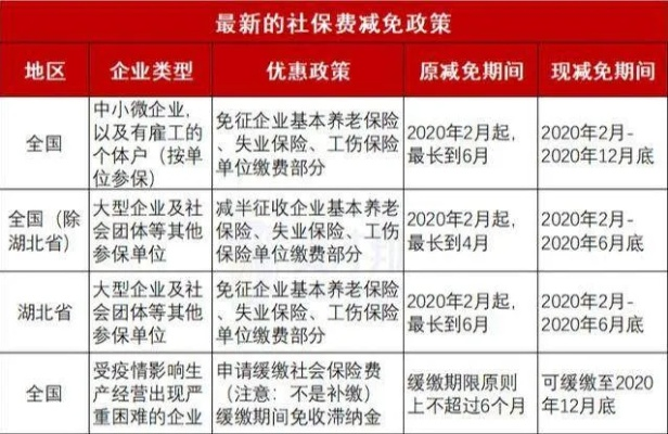 快鱼不交社保，企业为何敢冒险？