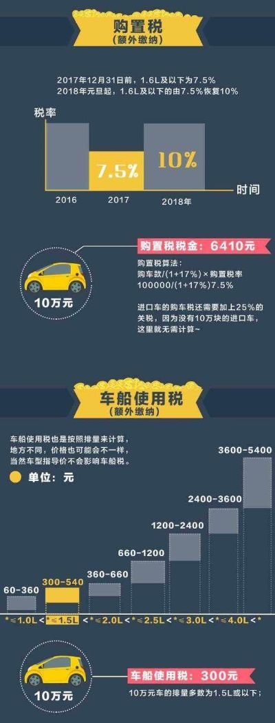 车税怎么算？一文读懂车辆税费计算全攻略！