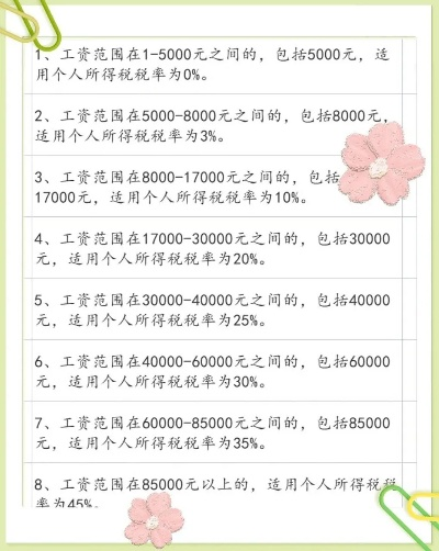 税收怎么算？一文读懂个人和企业纳税计算方法
