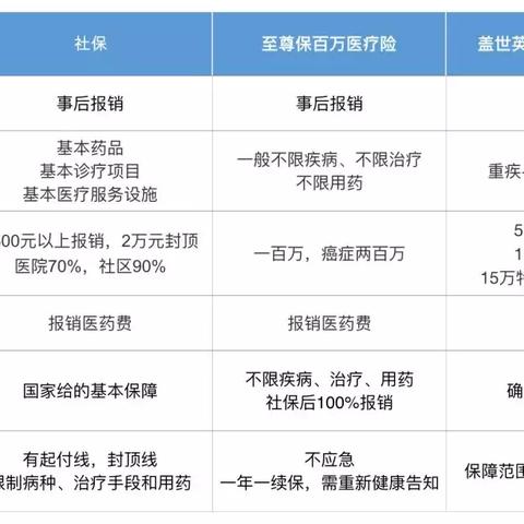 社保卡不交，你真的了解后果吗？