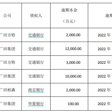逾期一年了，为什么债权人还不起诉？是放弃了吗？
