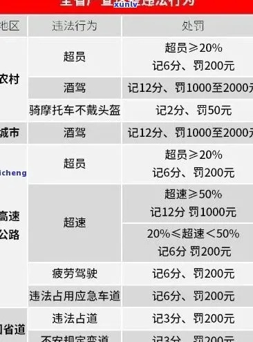 交通罚款3万元逾期一年，后果真的只是多交钱吗？