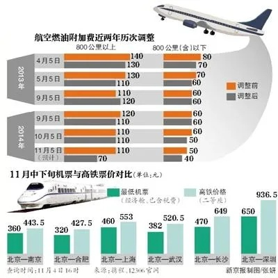 飞机燃油费怎么算？一文看懂燃油附加费的秘密！