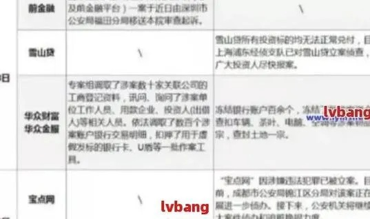 一般网贷逾期会被起诉不？资深律师为你深度解析！