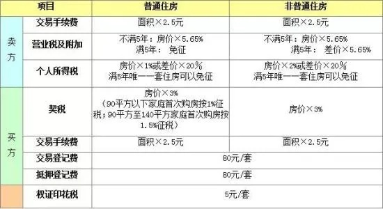 房产证契税怎么算？这5个关键点让你不再多交冤枉钱！
