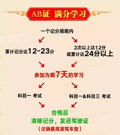 A2驾驶证扣分怎么处理？老司机必看的应对指南