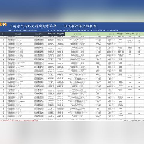 上海车主注意！车辆年检逾期一年，后果有多严重？