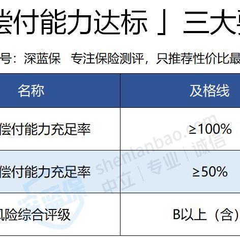 怎么投诉保险公司