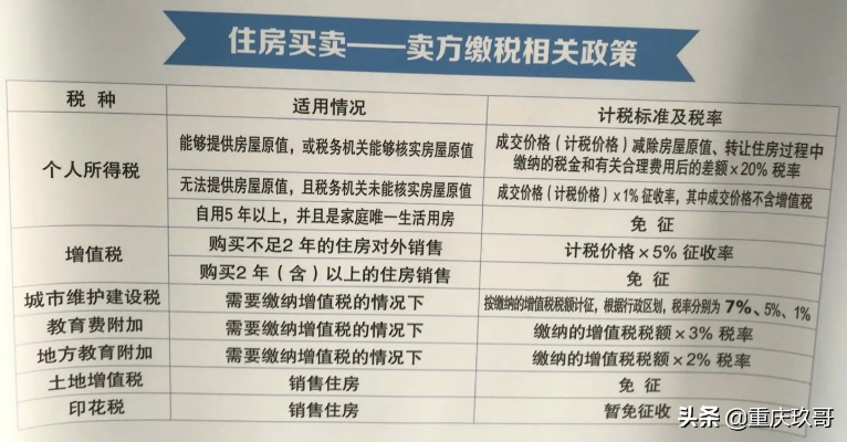 二手房增值税怎么算？一文读懂买卖税费那些事！