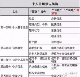 个人征信怎么看？一文教你读懂信用报告！