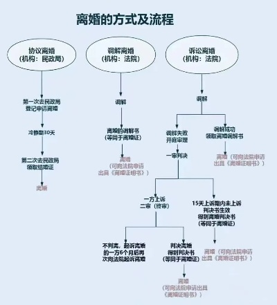 离婚后多久能再次办离婚手续？