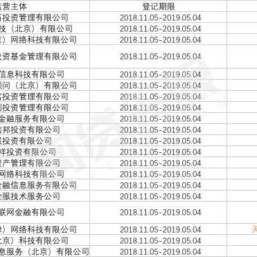 2025年网贷逾期新政策是什么？逾期还款将面临哪些新变化？