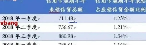 逾期1年可以吗？律师深度解析债务逾期的隐形成本