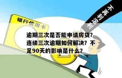 房贷三十万逾期一年，我该如何避免房子被银行收走？