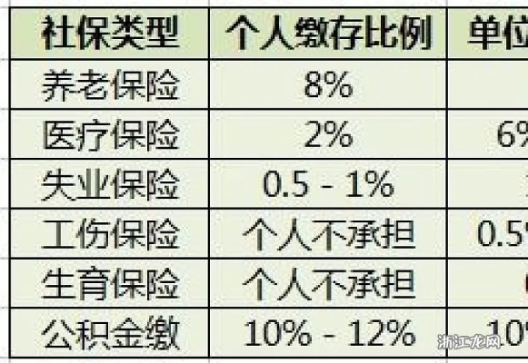 社保交了五年就停了，后果有多严重？